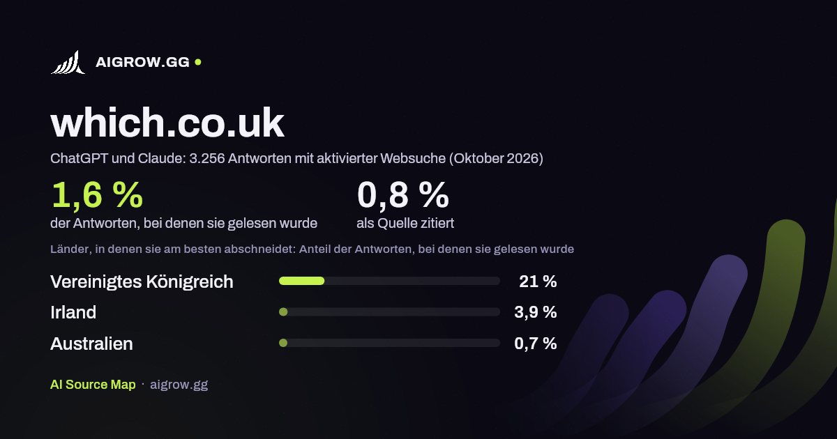 which.co.uk: Wie oft ChatGPT und Claude die Website lesen und wo sie am besten abschneidet (Oktober 2026)