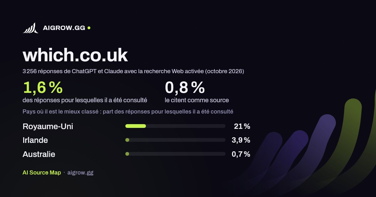 À quelle fréquence ChatGPT et Claude consultent which.co.uk et où ce site se classe le mieux (octobre 2026)