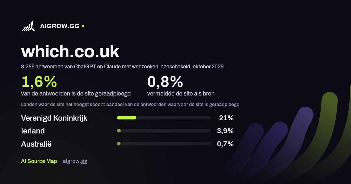 Hoe vaak ChatGPT en Claude which.co.uk raadplegen en waar de site het hoogst scoort, oktober 2026