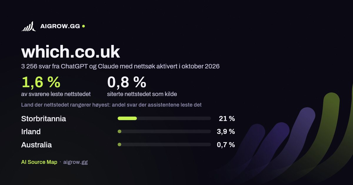 Hvor ofte ChatGPT og Claude leser which.co.uk, og hvor nettstedet rangerer høyest i oktober 2026