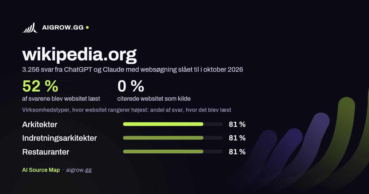 Hvor ofte ChatGPT og Claude læste wikipedia.org, og hvor websitet rangerer højest i oktober 2026