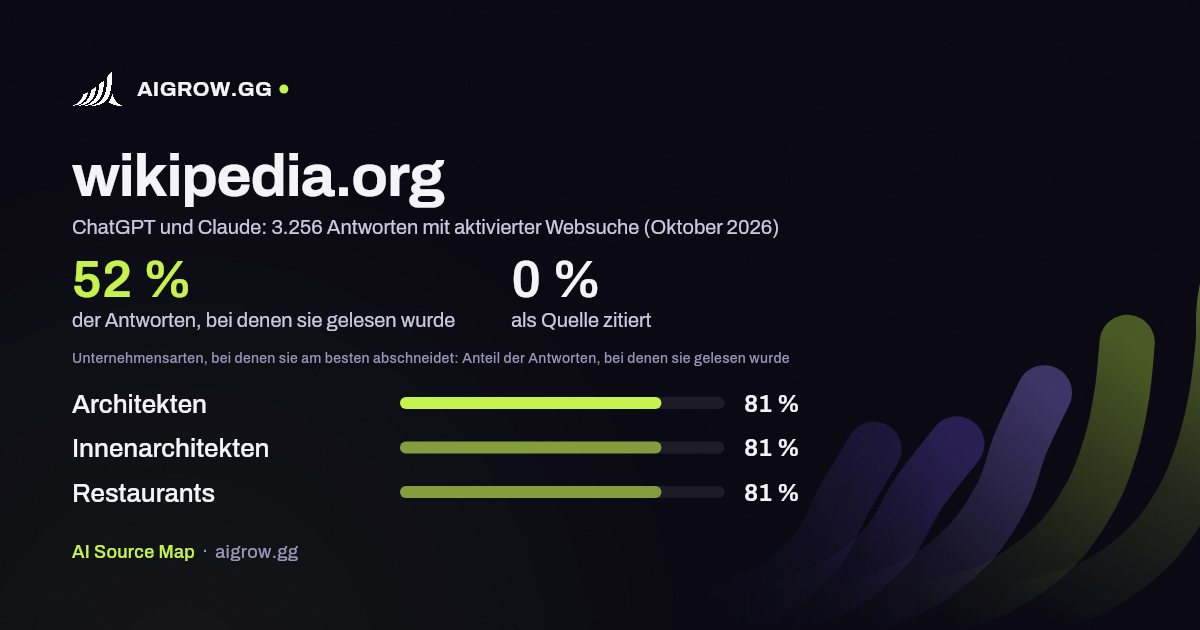 wikipedia.org: Wie oft ChatGPT und Claude die Website lesen und wo sie am besten abschneidet (Oktober 2026)