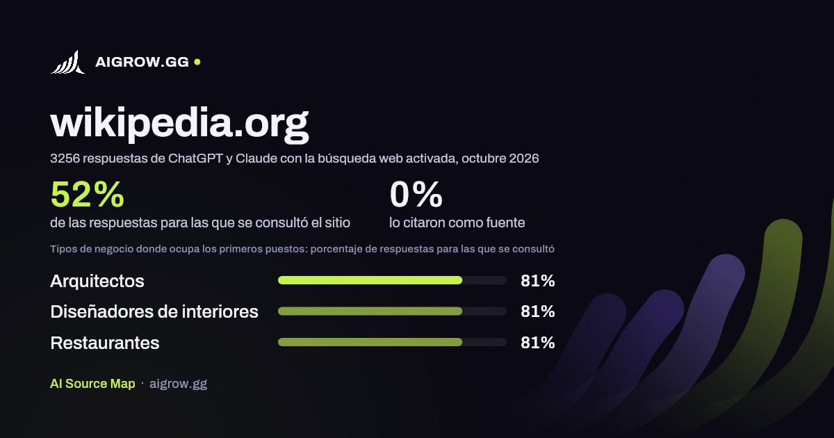 Frecuencia con la que ChatGPT y Claude consultan wikipedia.org y dónde ocupa los primeros puestos, octubre 2026