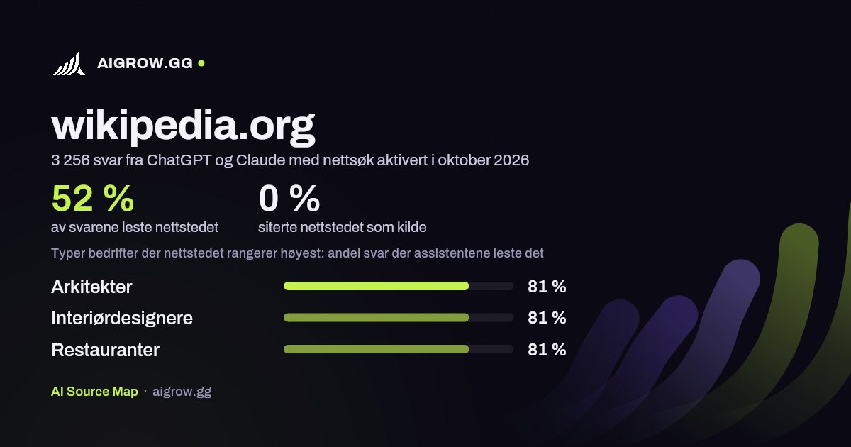 Hvor ofte ChatGPT og Claude leser wikipedia.org, og hvor nettstedet rangerer høyest i oktober 2026