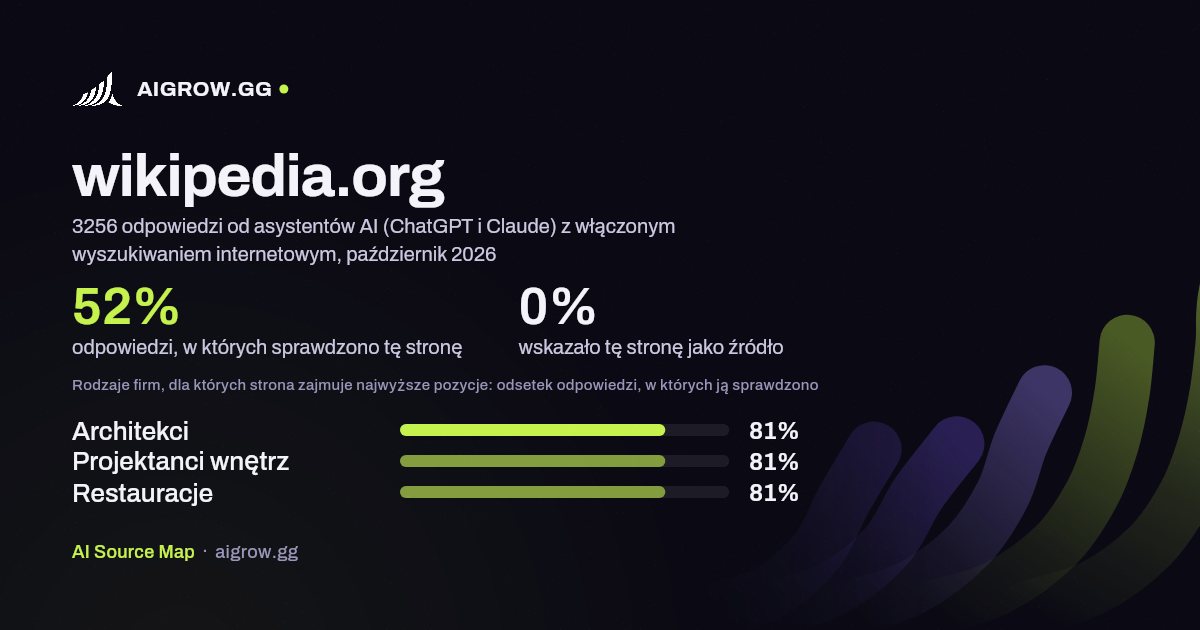 Jak często asystenci AI (ChatGPT i Claude) sprawdzają tę stronę (wikipedia.org) i gdzie zajmuje ona najwyższe pozycje, październik 2026