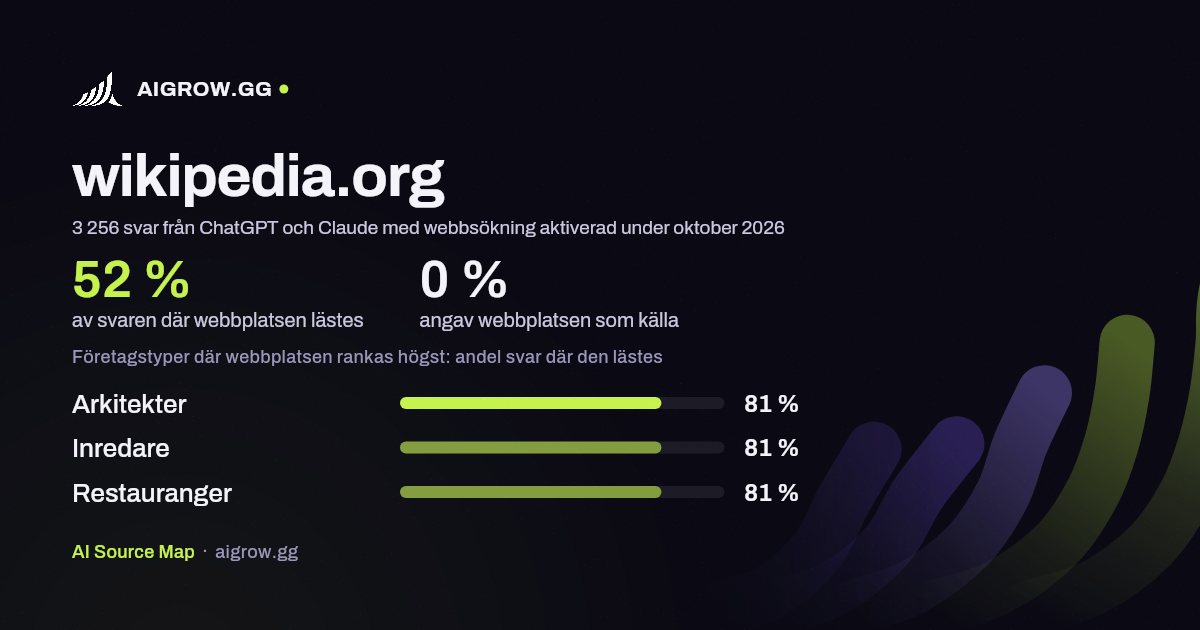 Hur ofta ChatGPT och Claude läser wikipedia.org och var webbplatsen rankas högst under oktober 2026