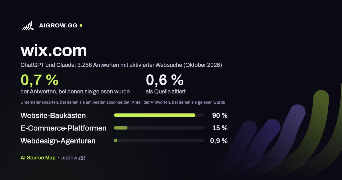 wix.com: Wie oft ChatGPT und Claude die Website lesen und wo sie am besten abschneidet (Oktober 2026)
