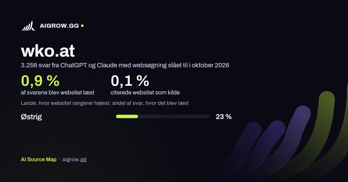 Hvor ofte ChatGPT og Claude læste wko.at, og hvor websitet rangerer højest i oktober 2026