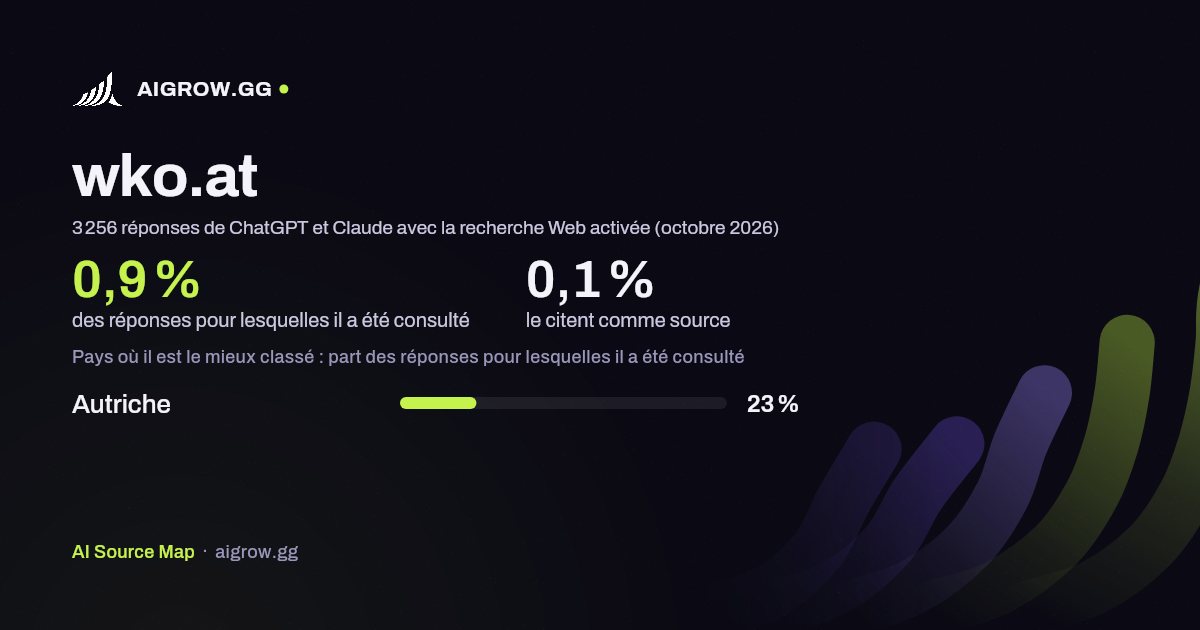 À quelle fréquence ChatGPT et Claude consultent wko.at et où ce site se classe le mieux (octobre 2026)