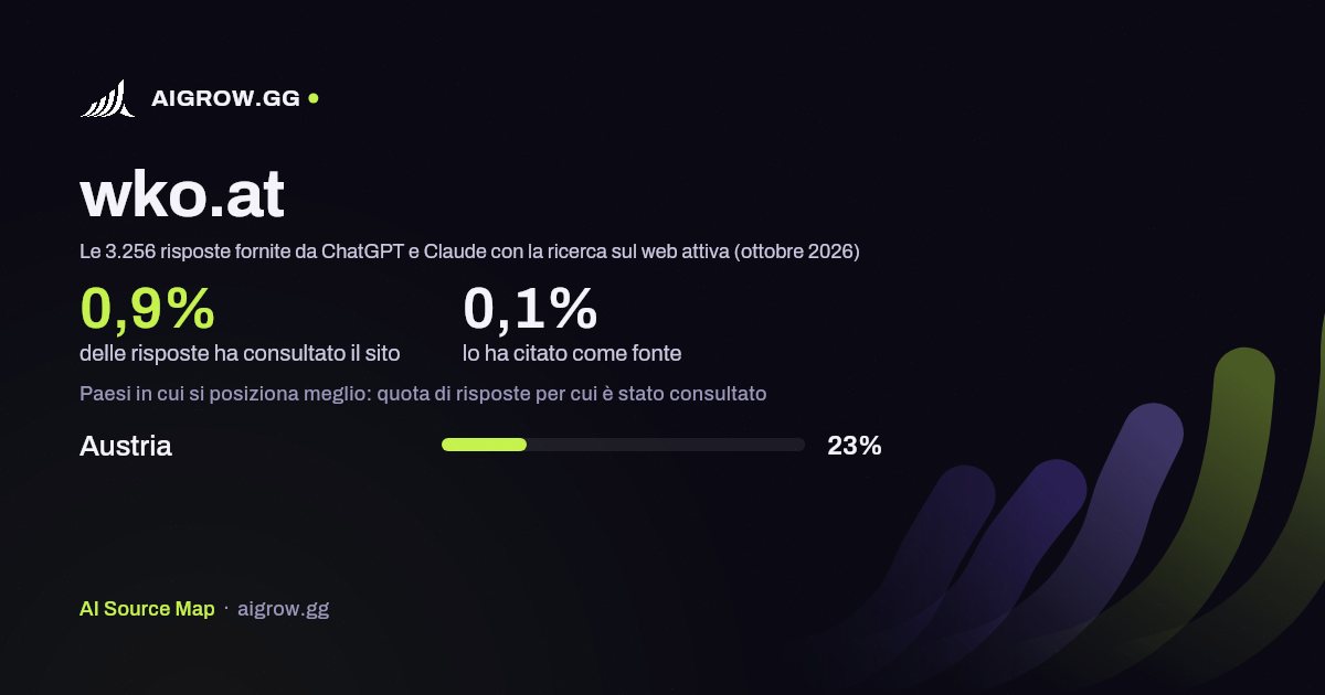 Quanto spesso wko.at viene consultato da ChatGPT e Claude e dove si posiziona meglio (ottobre 2026)