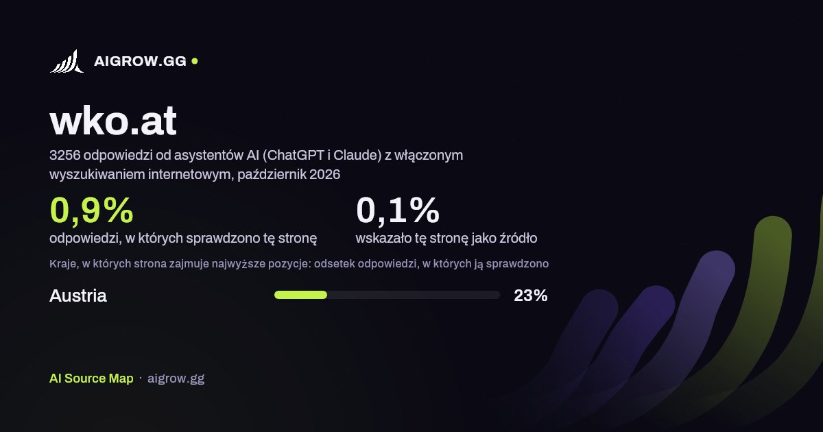 Jak często asystenci AI (ChatGPT i Claude) sprawdzają tę stronę (wko.at) i gdzie zajmuje ona najwyższe pozycje, październik 2026