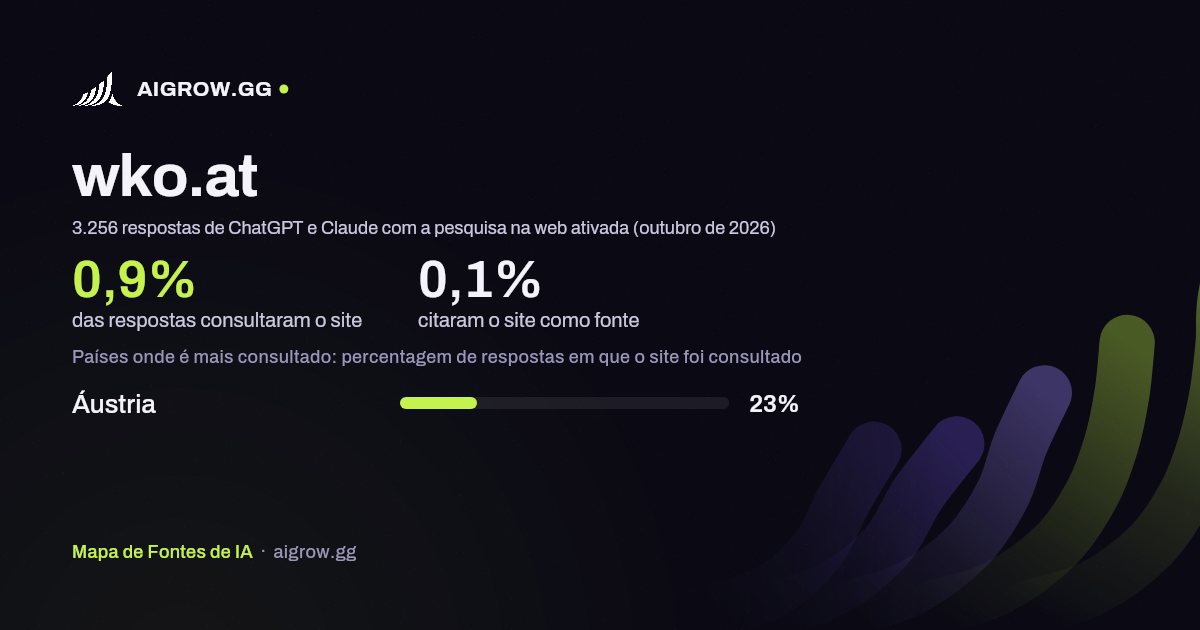 Frequência com que ChatGPT e Claude consultam wko.at e onde é mais consultado (outubro de 2026)