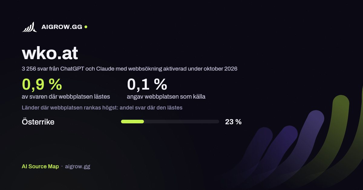 Hur ofta ChatGPT och Claude läser wko.at och var webbplatsen rankas högst under oktober 2026