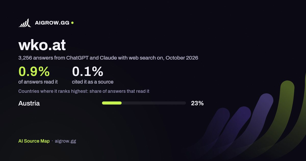 How often ChatGPT and Claude read wko.at and where it ranks highest, October 2026