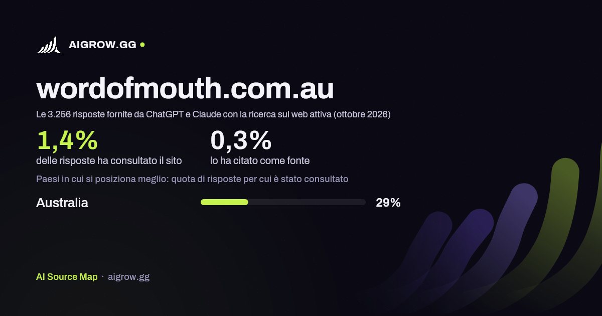 Quanto spesso wordofmouth.com.au viene consultato da ChatGPT e Claude e dove si posiziona meglio (ottobre 2026)