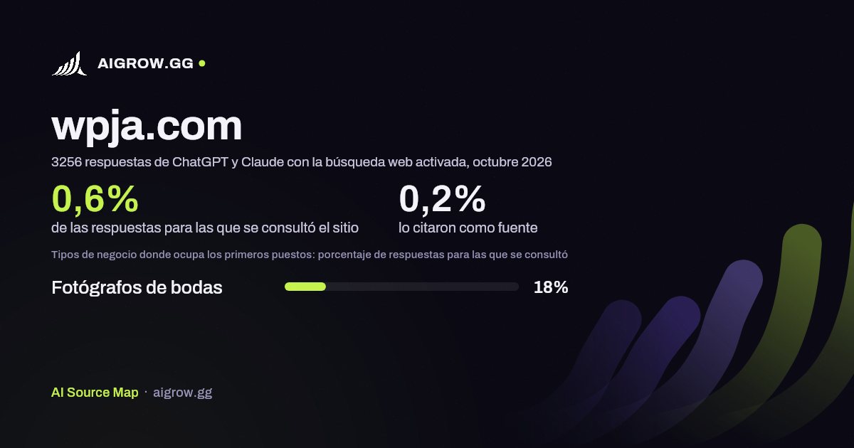 Frecuencia con la que ChatGPT y Claude consultan wpja.com y dónde ocupa los primeros puestos, octubre 2026