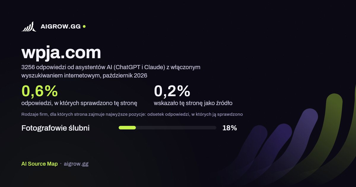Jak często asystenci AI (ChatGPT i Claude) sprawdzają tę stronę (wpja.com) i gdzie zajmuje ona najwyższe pozycje, październik 2026