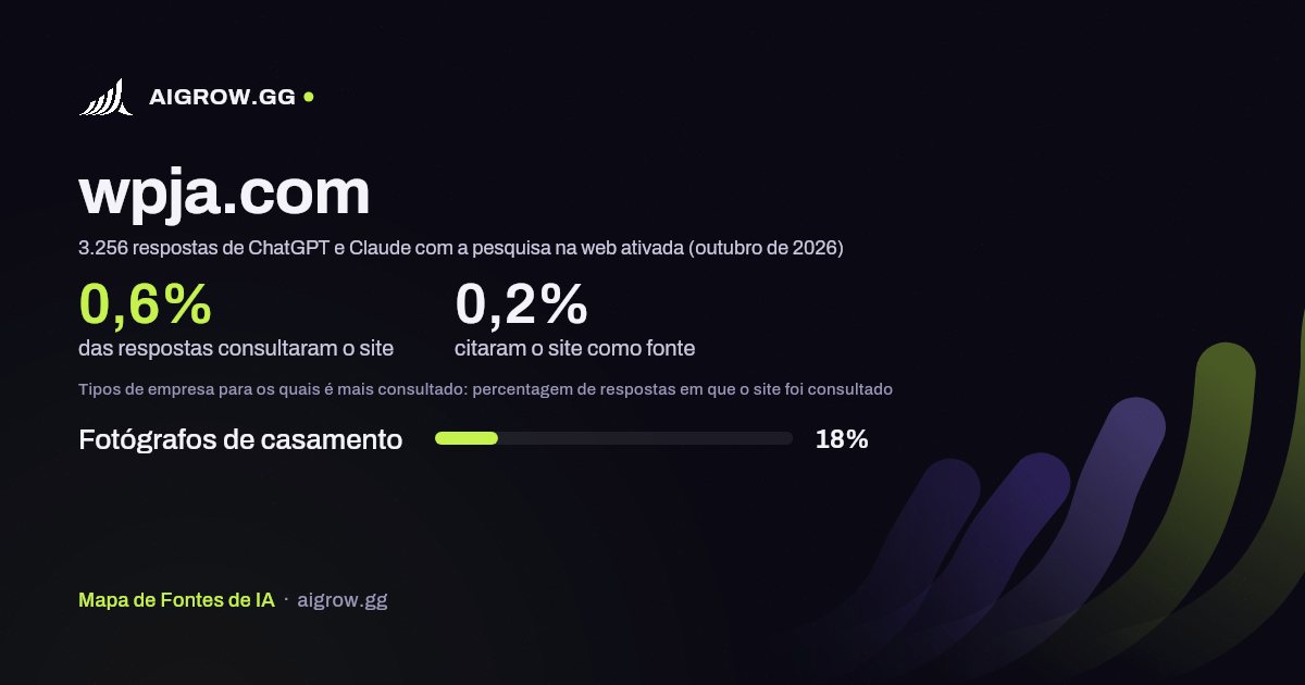 Frequência com que ChatGPT e Claude consultam wpja.com e onde é mais consultado (outubro de 2026)