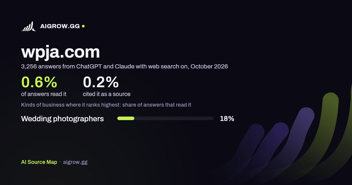 How often ChatGPT and Claude read wpja.com and where it ranks highest, October 2026