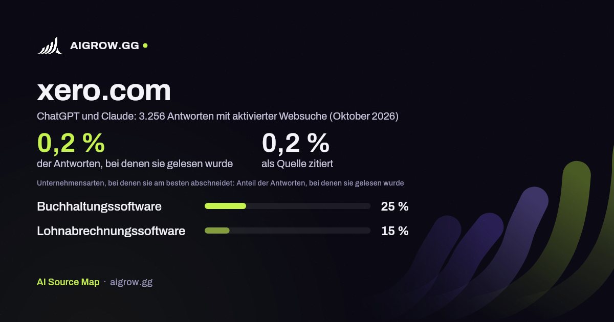xero.com: Wie oft ChatGPT und Claude die Website lesen und wo sie am besten abschneidet (Oktober 2026)