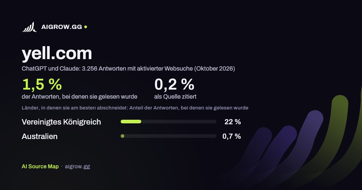 yell.com: Wie oft ChatGPT und Claude die Website lesen und wo sie am besten abschneidet (Oktober 2026)