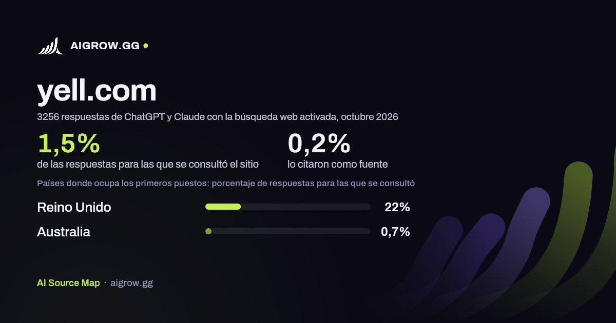 Frecuencia con la que ChatGPT y Claude consultan yell.com y dónde ocupa los primeros puestos, octubre 2026