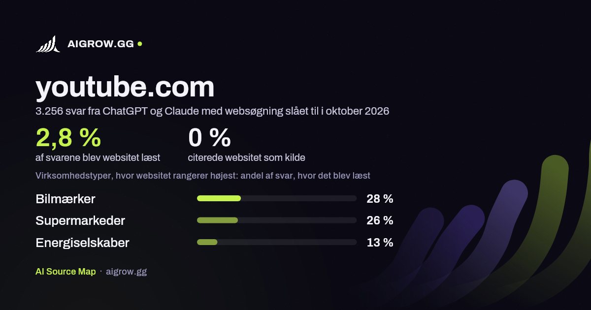 Hvor ofte ChatGPT og Claude læste youtube.com, og hvor websitet rangerer højest i oktober 2026