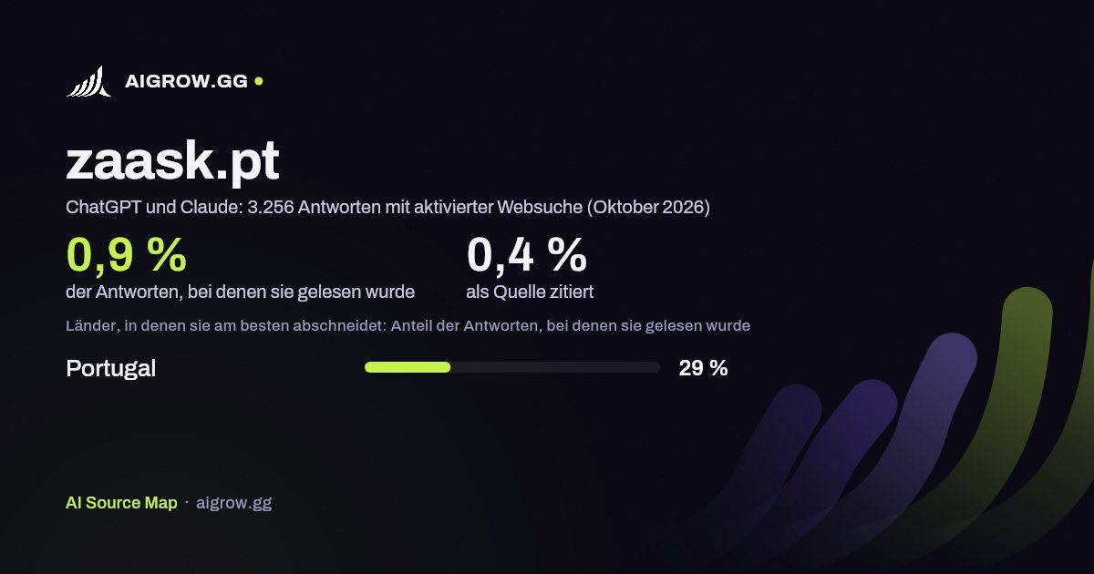 zaask.pt: Wie oft ChatGPT und Claude die Website lesen und wo sie am besten abschneidet (Oktober 2026)