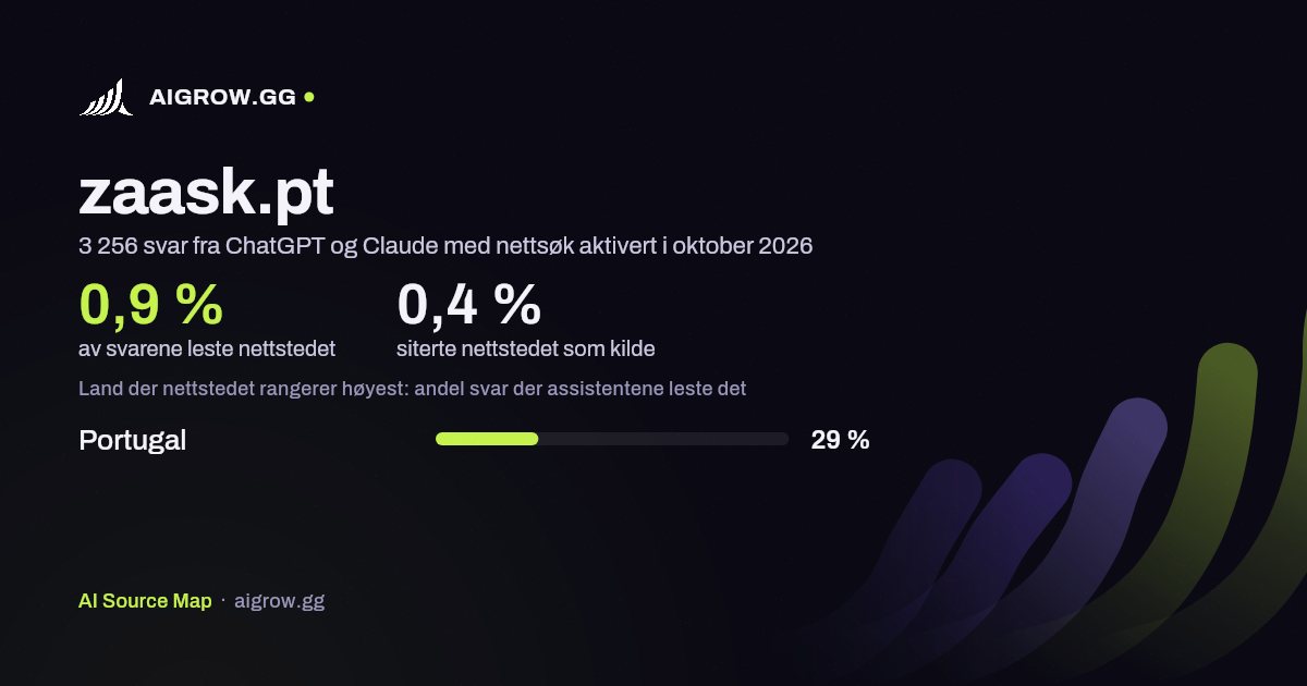 Hvor ofte ChatGPT og Claude leser zaask.pt, og hvor nettstedet rangerer høyest i oktober 2026