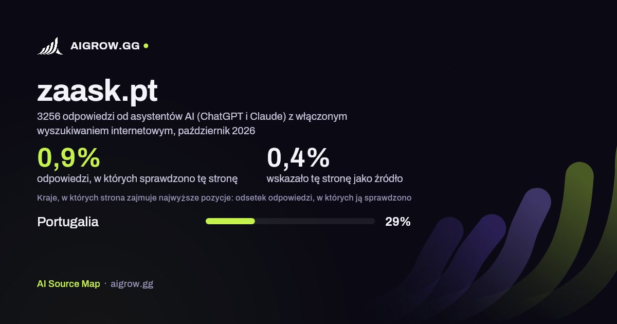 Jak często asystenci AI (ChatGPT i Claude) sprawdzają tę stronę (zaask.pt) i gdzie zajmuje ona najwyższe pozycje, październik 2026