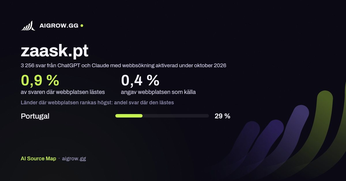 Hur ofta ChatGPT och Claude läser zaask.pt och var webbplatsen rankas högst under oktober 2026